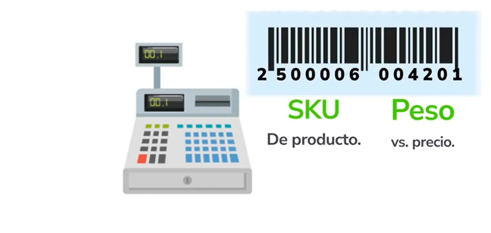 SKU/PESO. SKU/PESO.